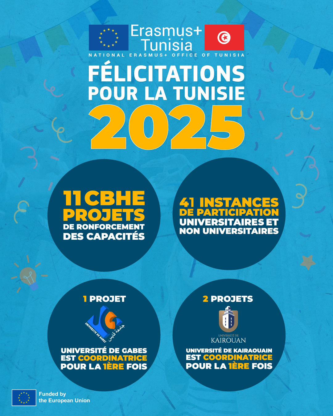 c2025